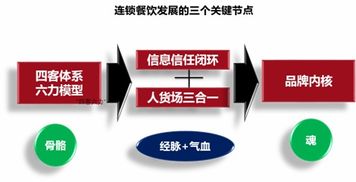 连锁与互联网销售 锦坤的品牌营销之道