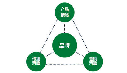 一家传统企业的互联网转型之路丨国人在线 互联网销售