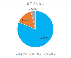 2016上半年中国酒店业移动互联网典型营销数据分析报告